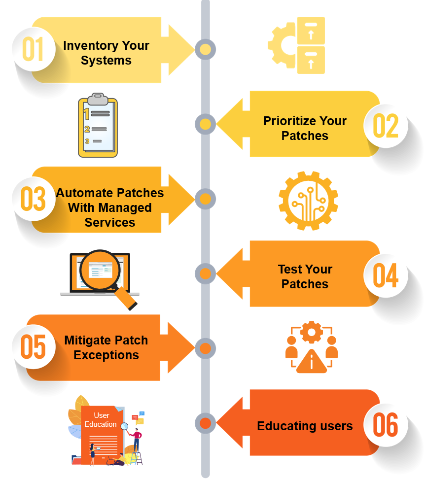 how-to-create-and-maintain-a-robust-patch-management-strategy